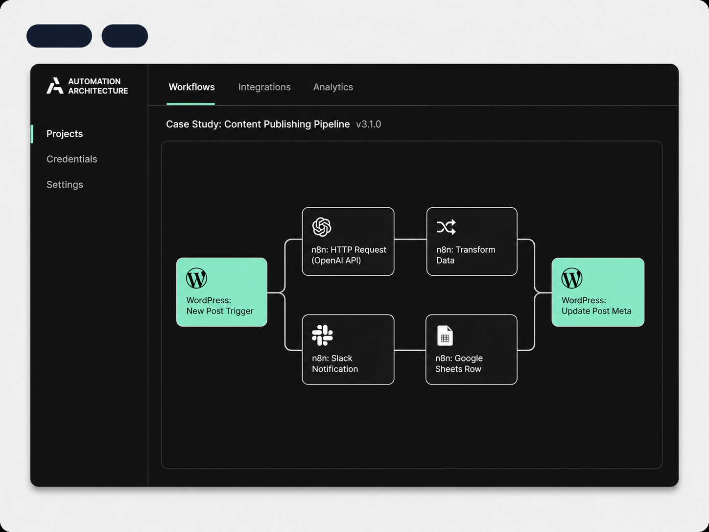 Arquitectura de automatización editorial conectando WordPress, OpenAI, Slack y Google Sheets